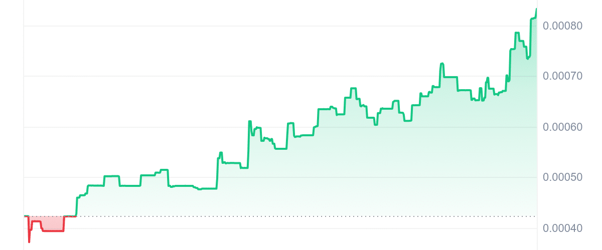 BOBAOPPA Price Chart
