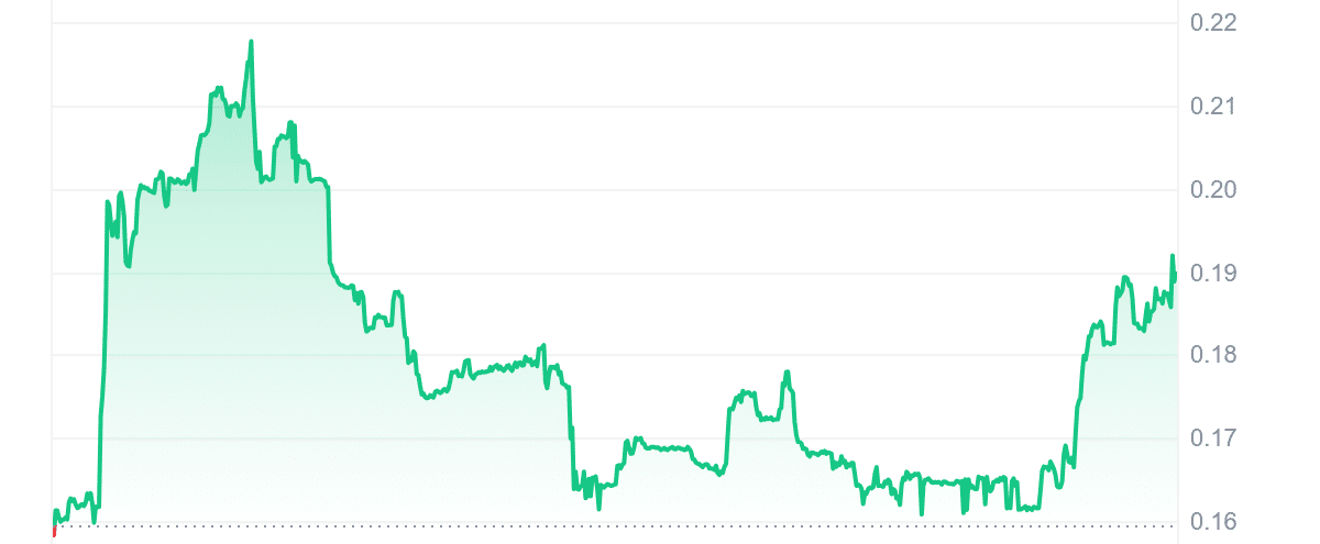BOOE Price Chart