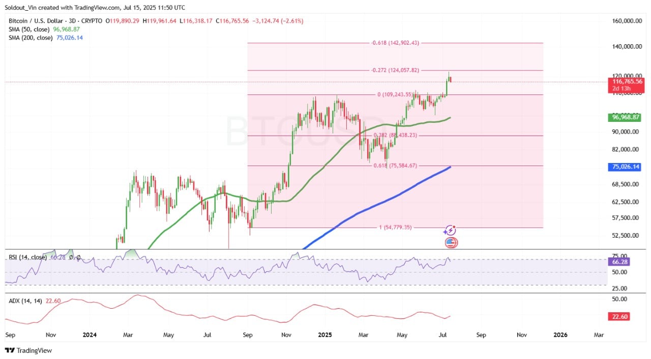 Bitcoin price