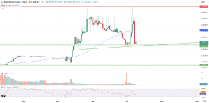 BabyBoomToken Price Prediction Daily Chart V3