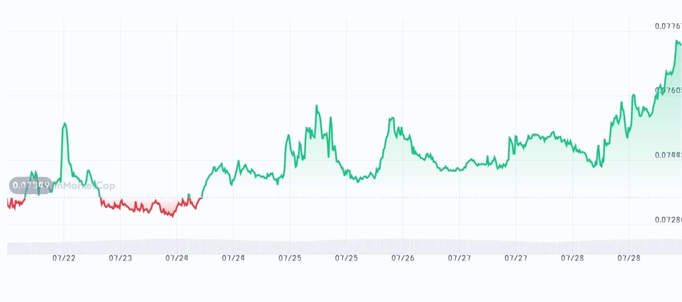 Beldex price chart