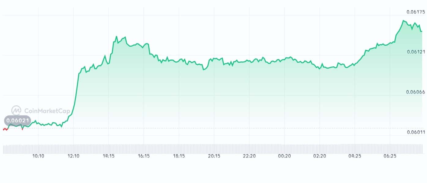 Beldex price chart