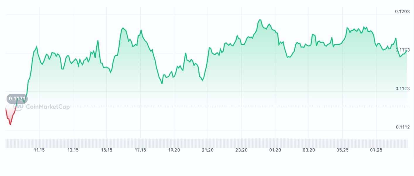 Biconomy Price chart