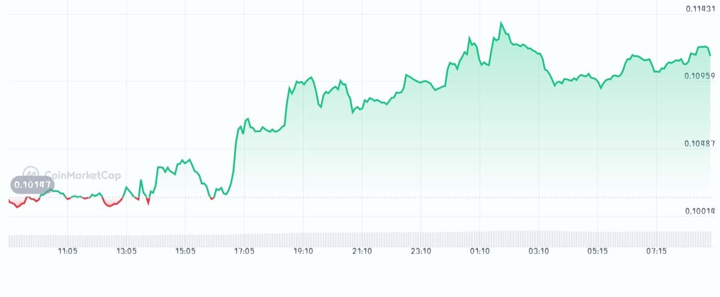 Biconomy price chart