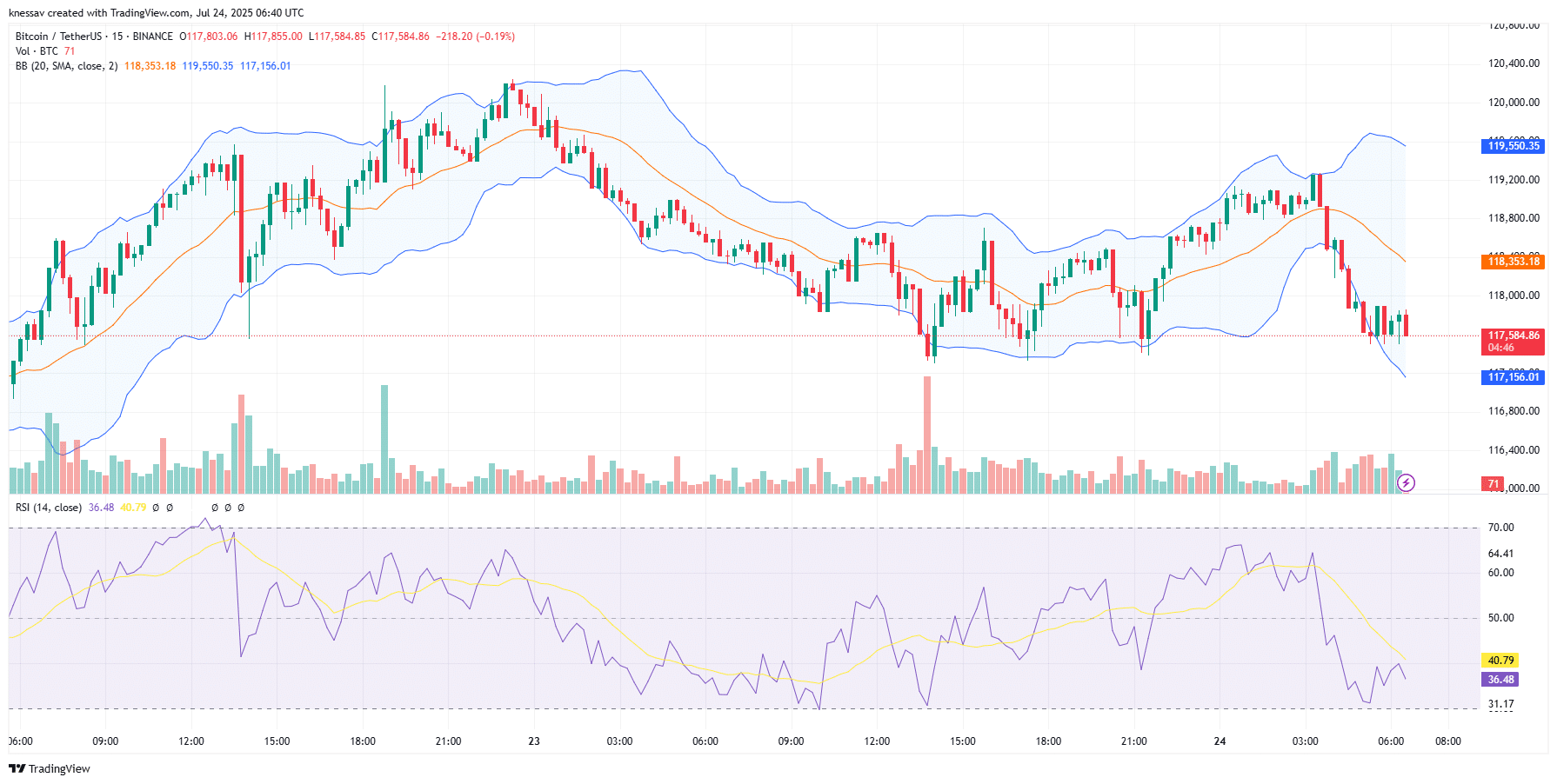 Bitcoin Price Prediction