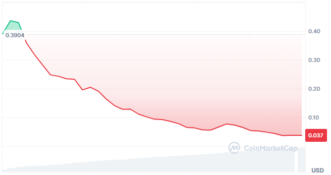 Blockprompt price chart