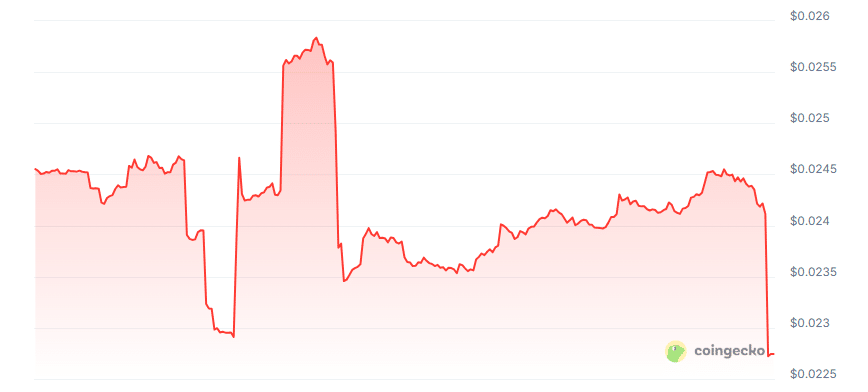 Browsr AI price chart
