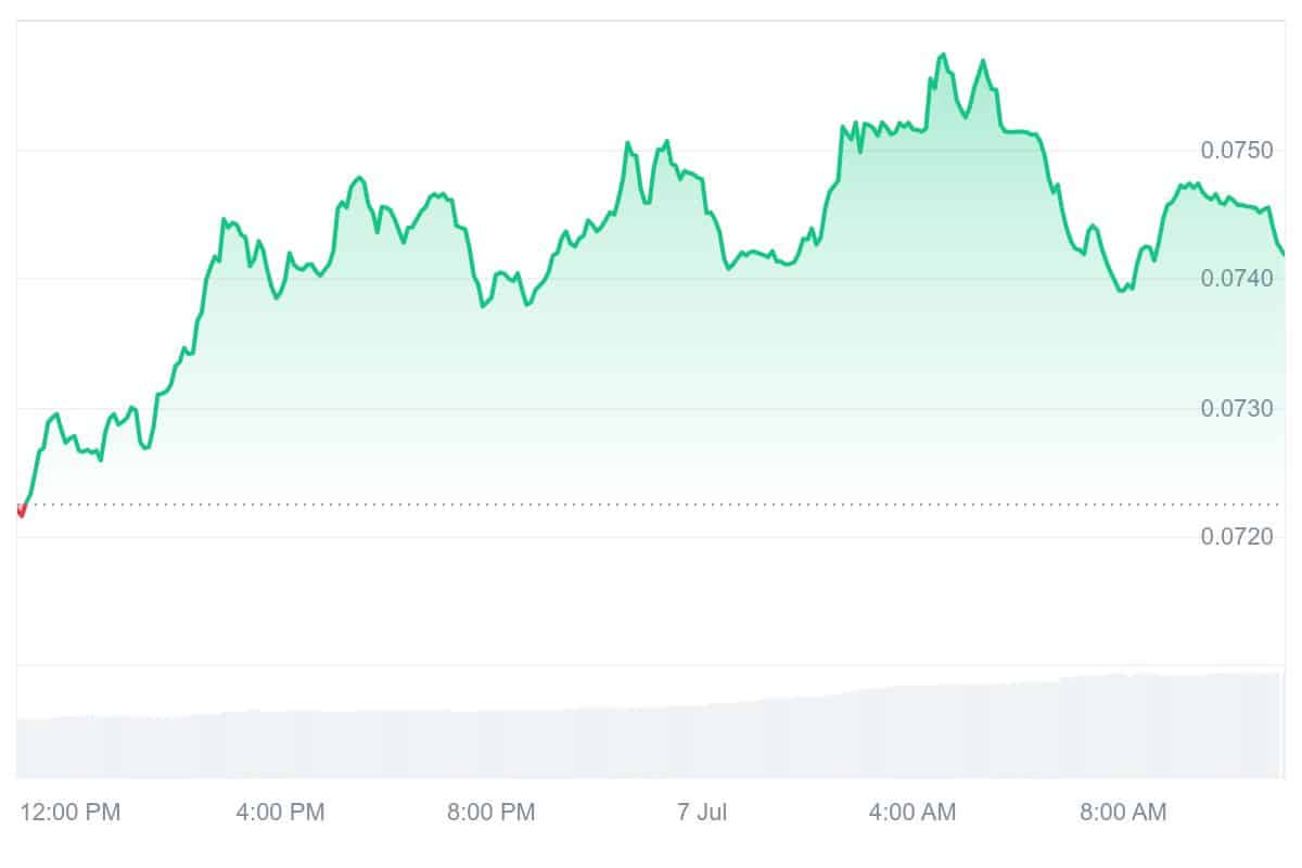 CFX Price Chart