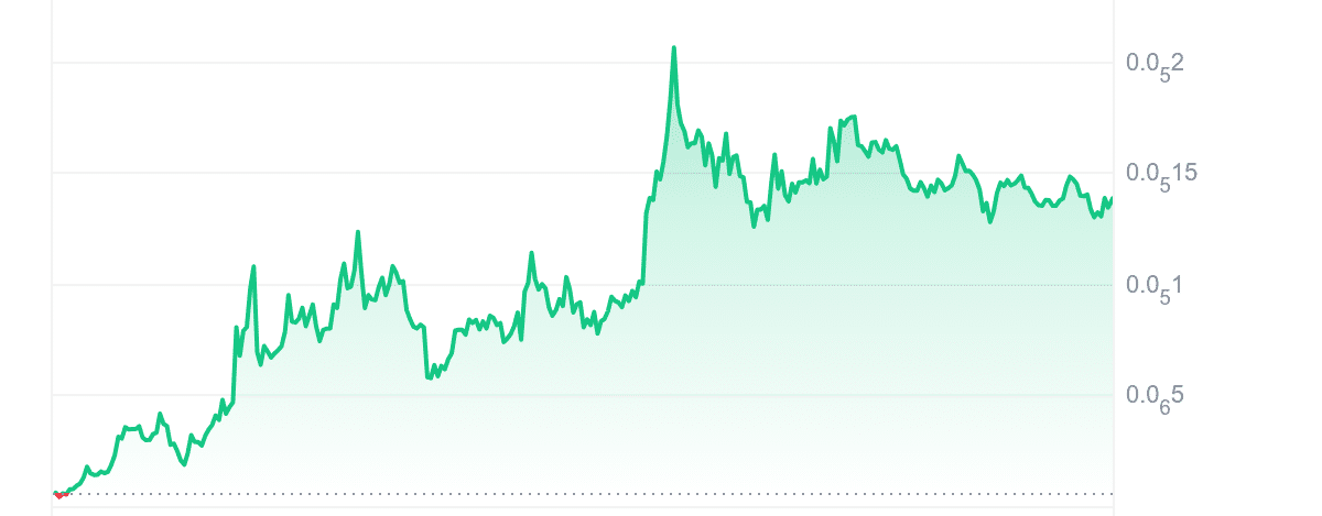 CHEEMS Price Chart