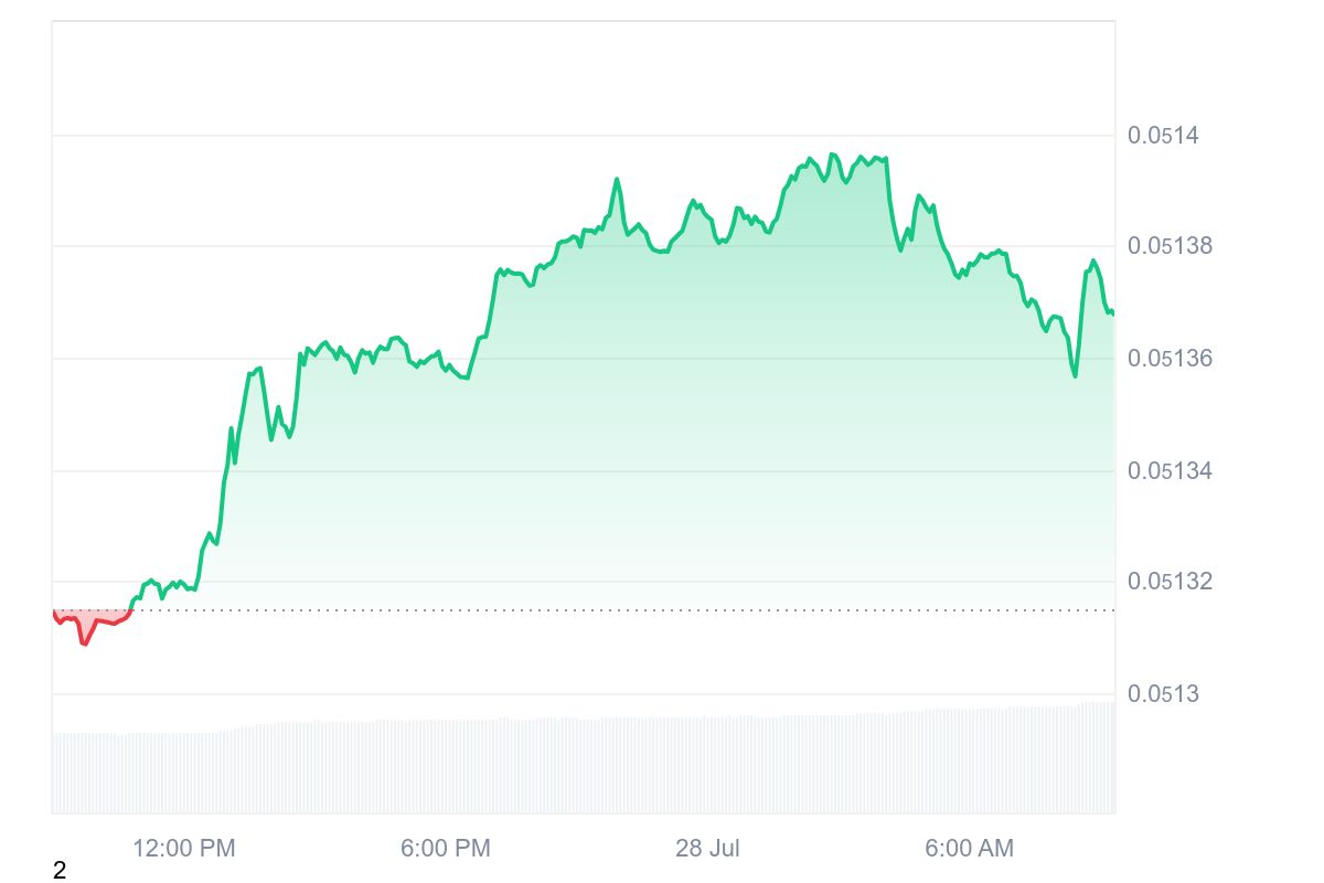 CHEEMS price chart
