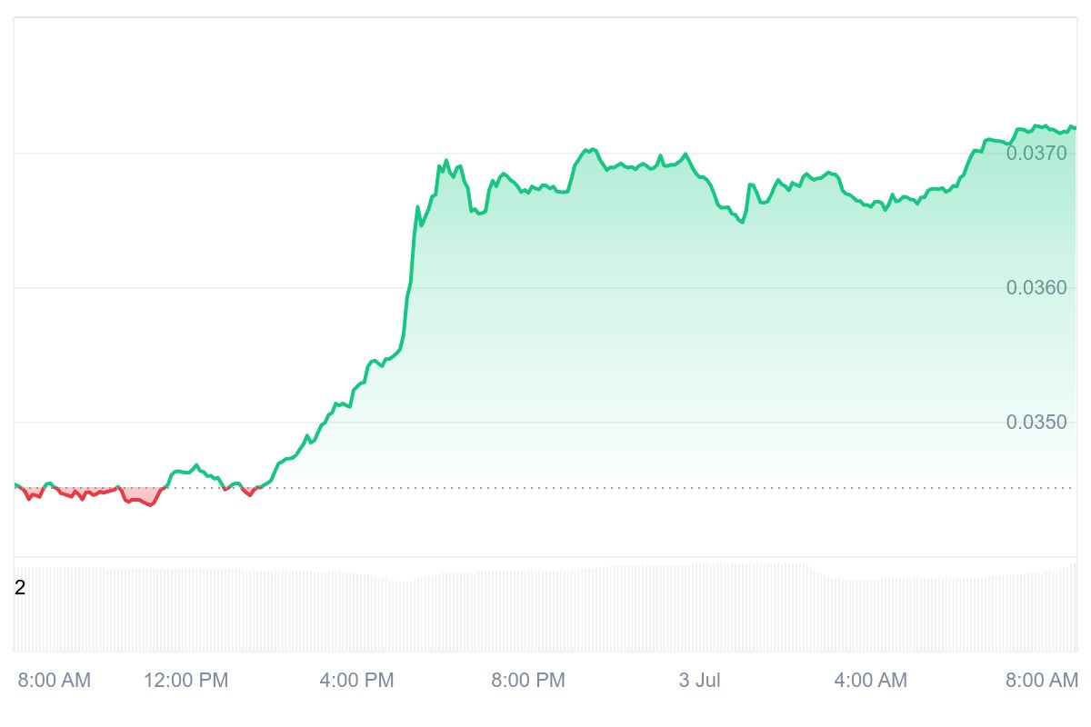 CHZ Price Chart