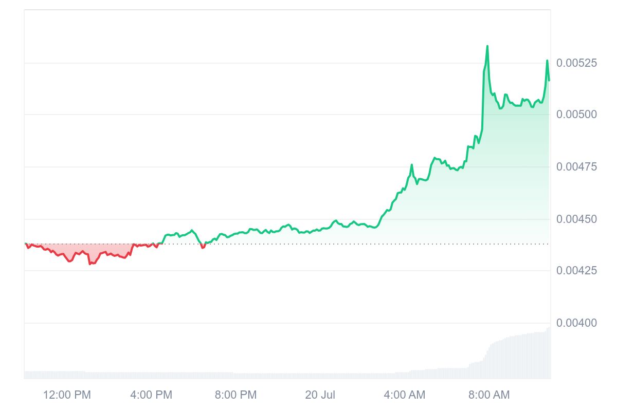 CKB price chart