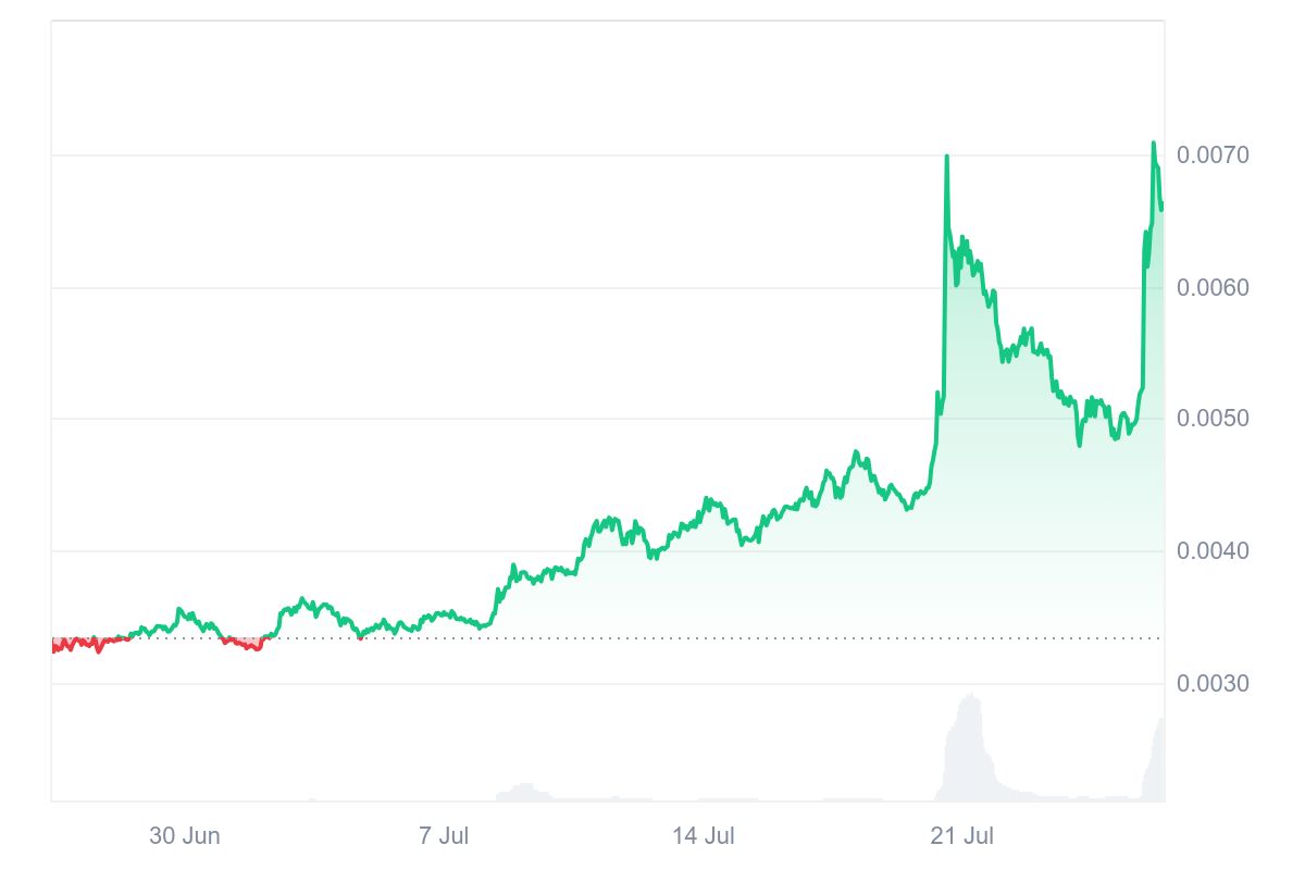 CKB price chart