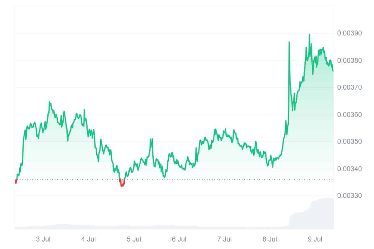 CKB price chart