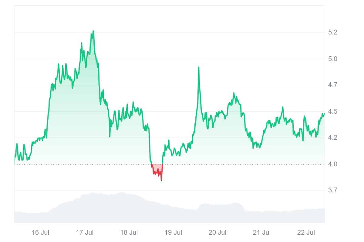 CVX price chart