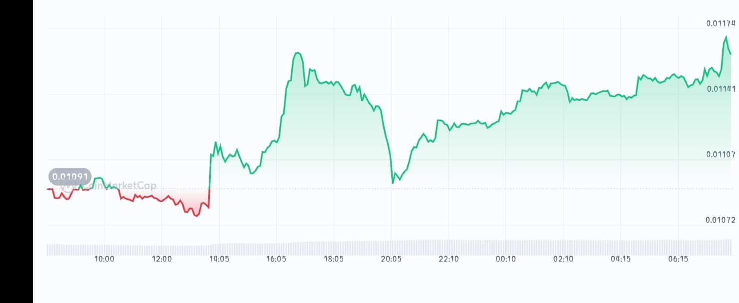 Casper price chart