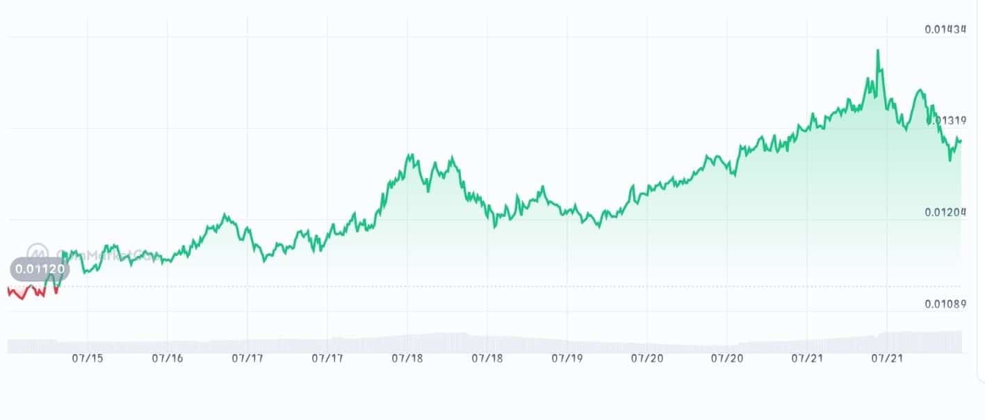 Casper price chart
