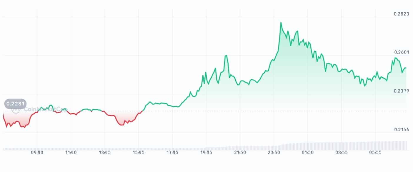 Centrifuge price chart