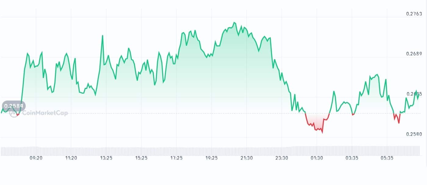 Centrifuge price chart