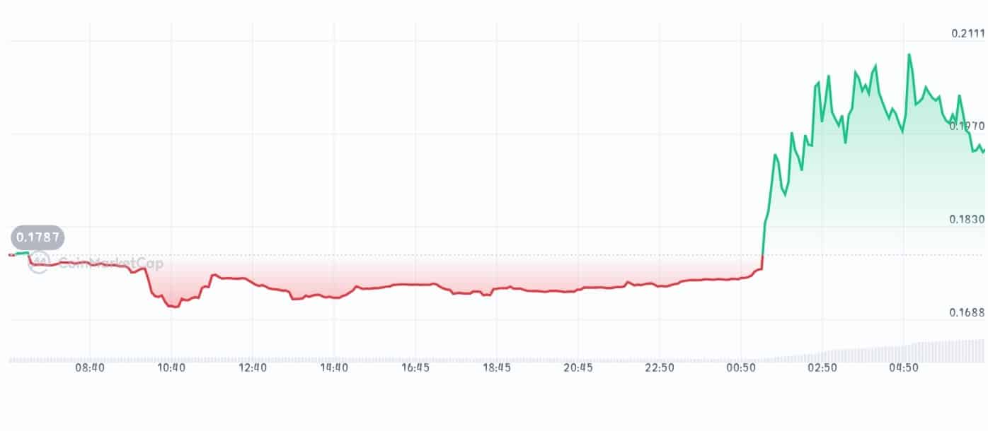 Centrifuge price chart