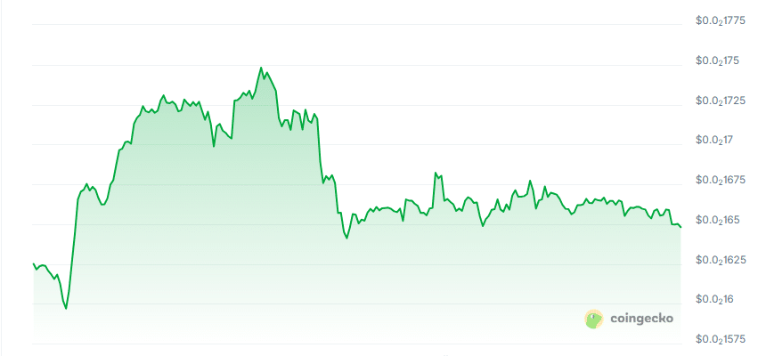 Chadfi price chart