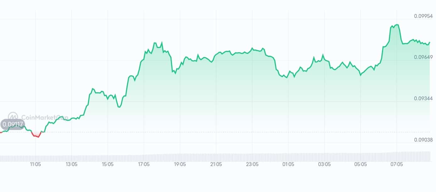 ChainGPT price chart