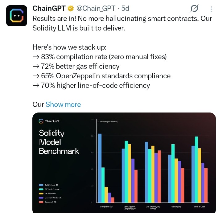 ChainGPT tweet
