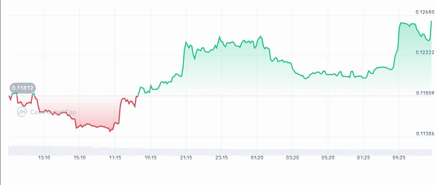 Chintai price chart