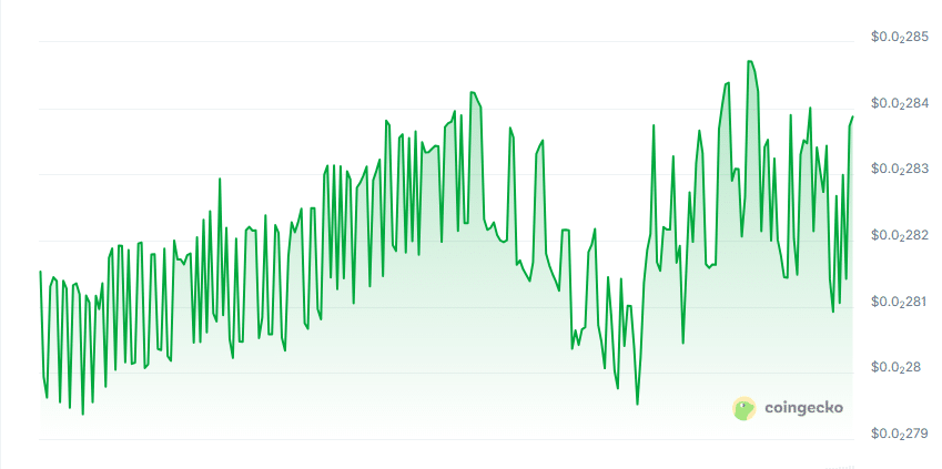 Cicada finance price