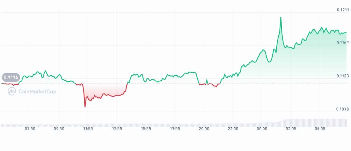 Clearpool price chart