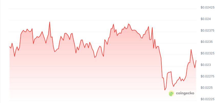 Corex price chart