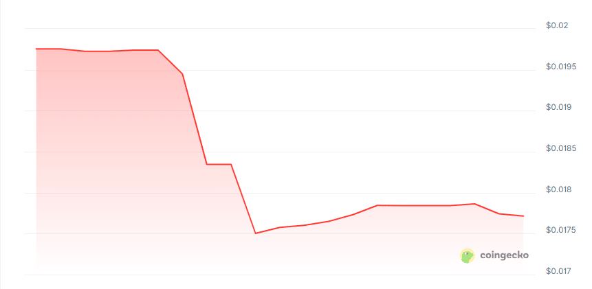 Crypticorn price chart