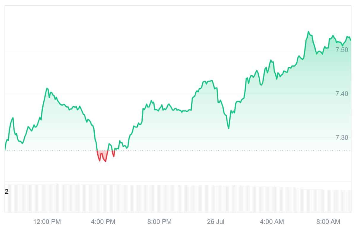 DEXE Price Chart
