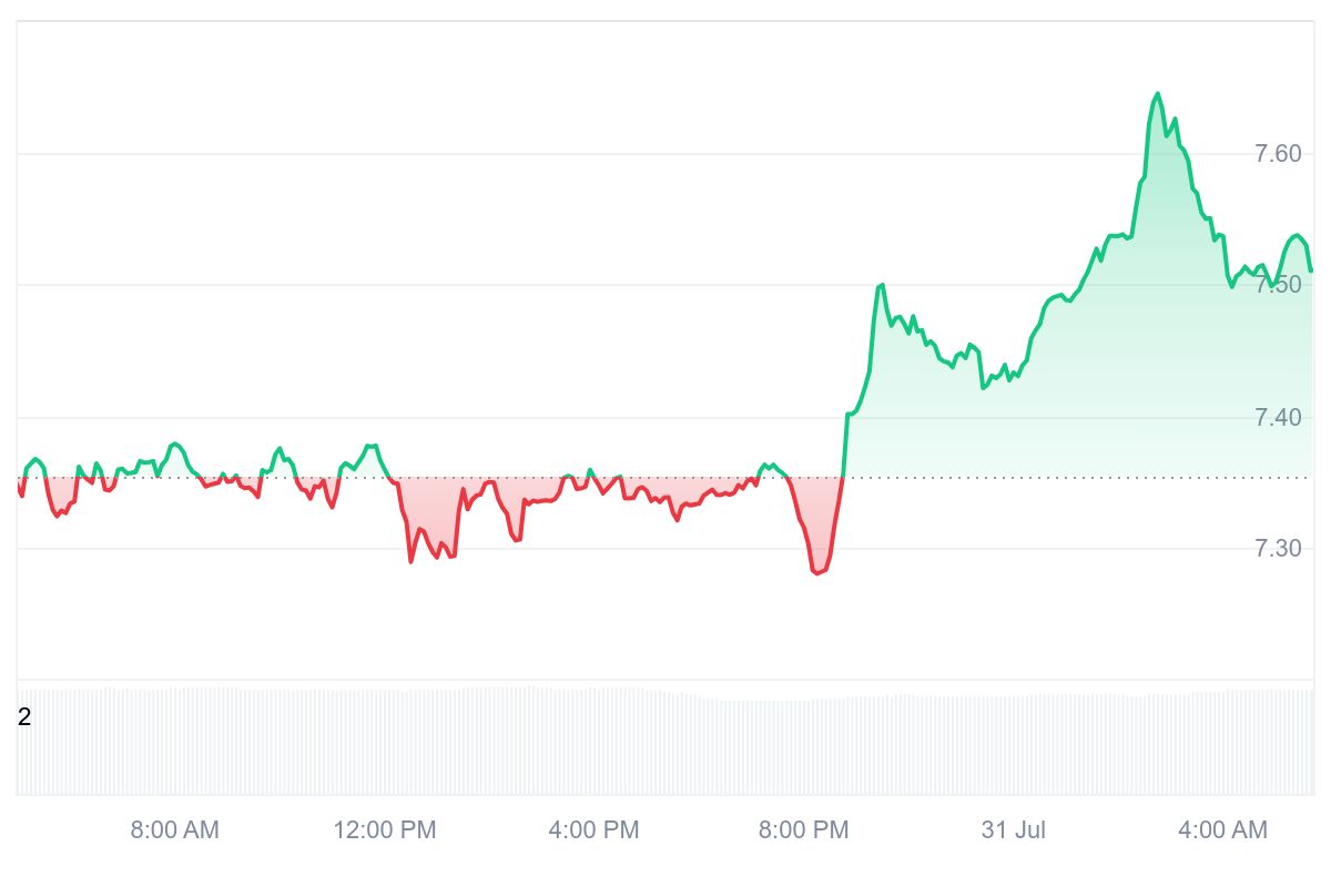 DEXE Price Chart