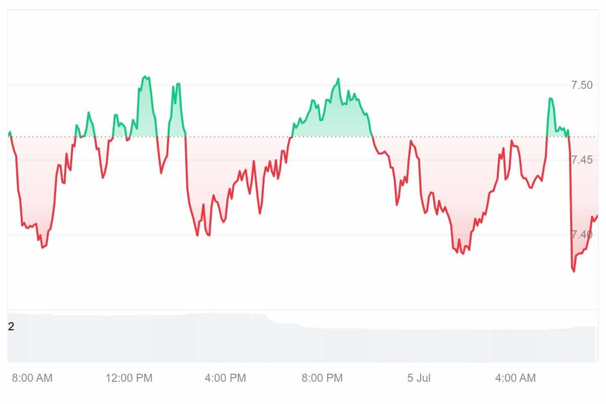 DEXE Price Chart