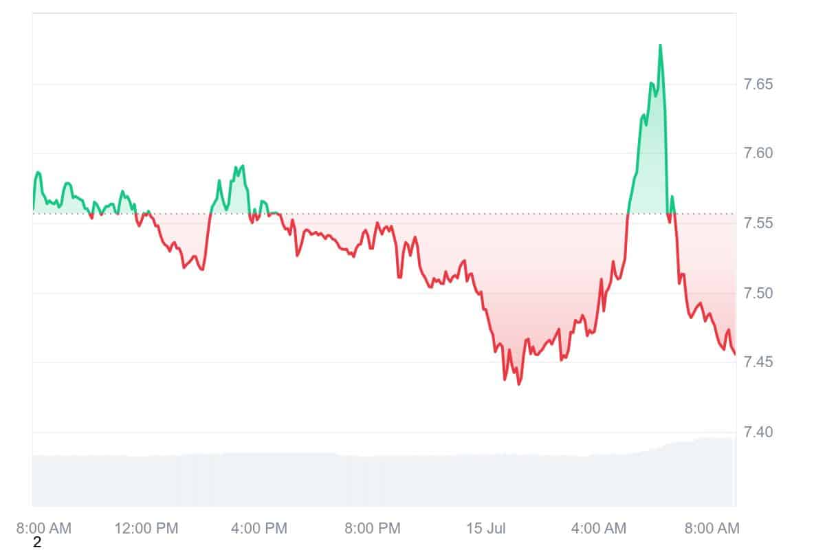 DEXE price chart