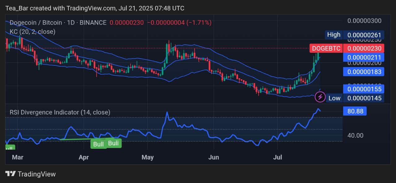 Dogecoin Price Prediction for Today, July 21 – DOGE Technical Analysis