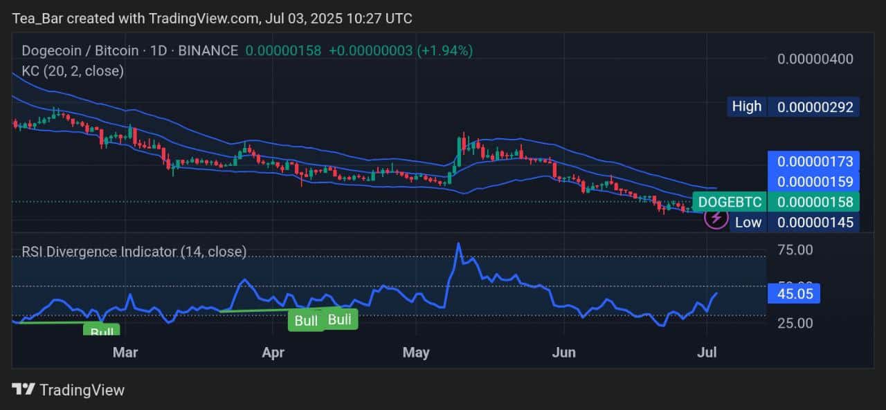 Dogecoin Price Prediction for Today, July 3 – DOGE Technical Analysis