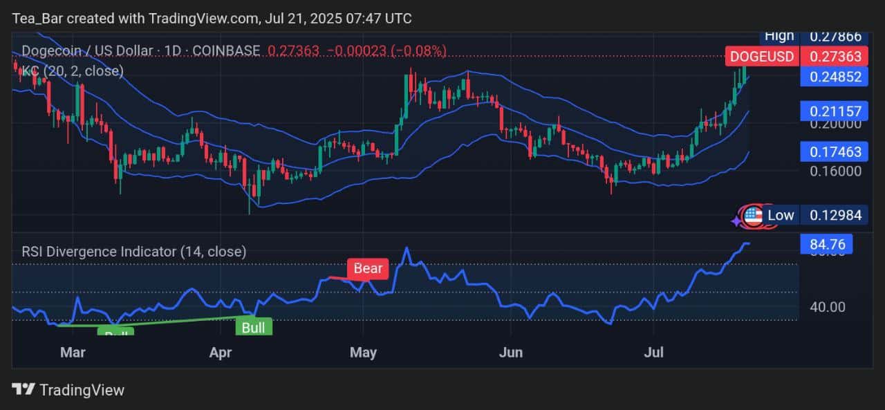 Dogecoin Price Prediction for Today, July 21 – DOGE Technical Analysis