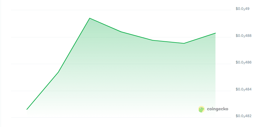 Datamind price chart