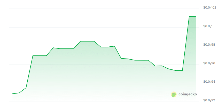 DephyneAI price chart