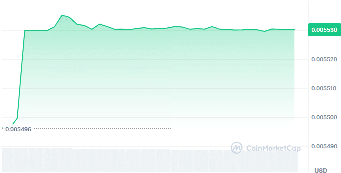 Dkloud price chart