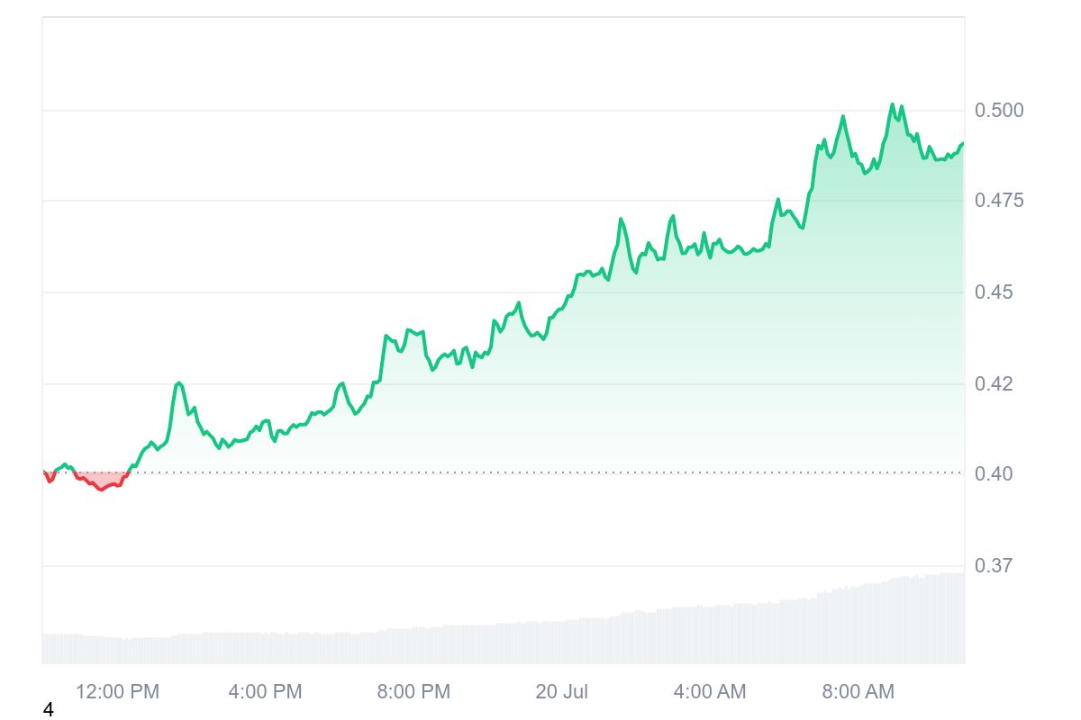 ENA price chart