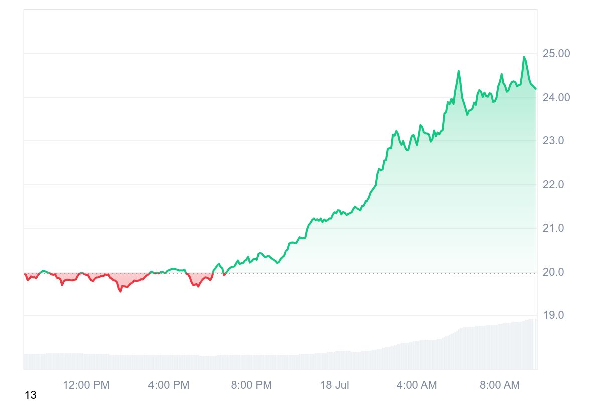 ETC price chart