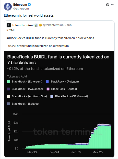 ETH TWEET