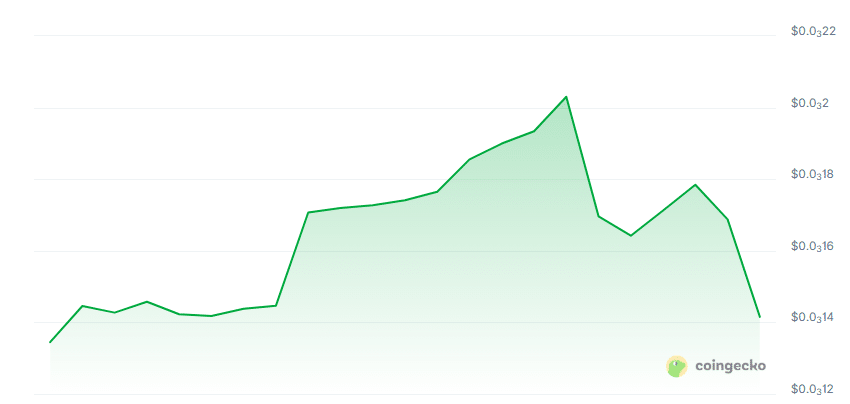 Eduvantage AI price chart