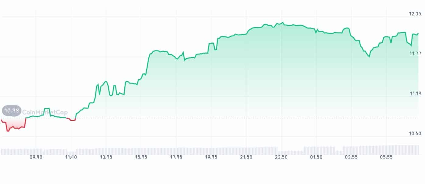 Euler price chart