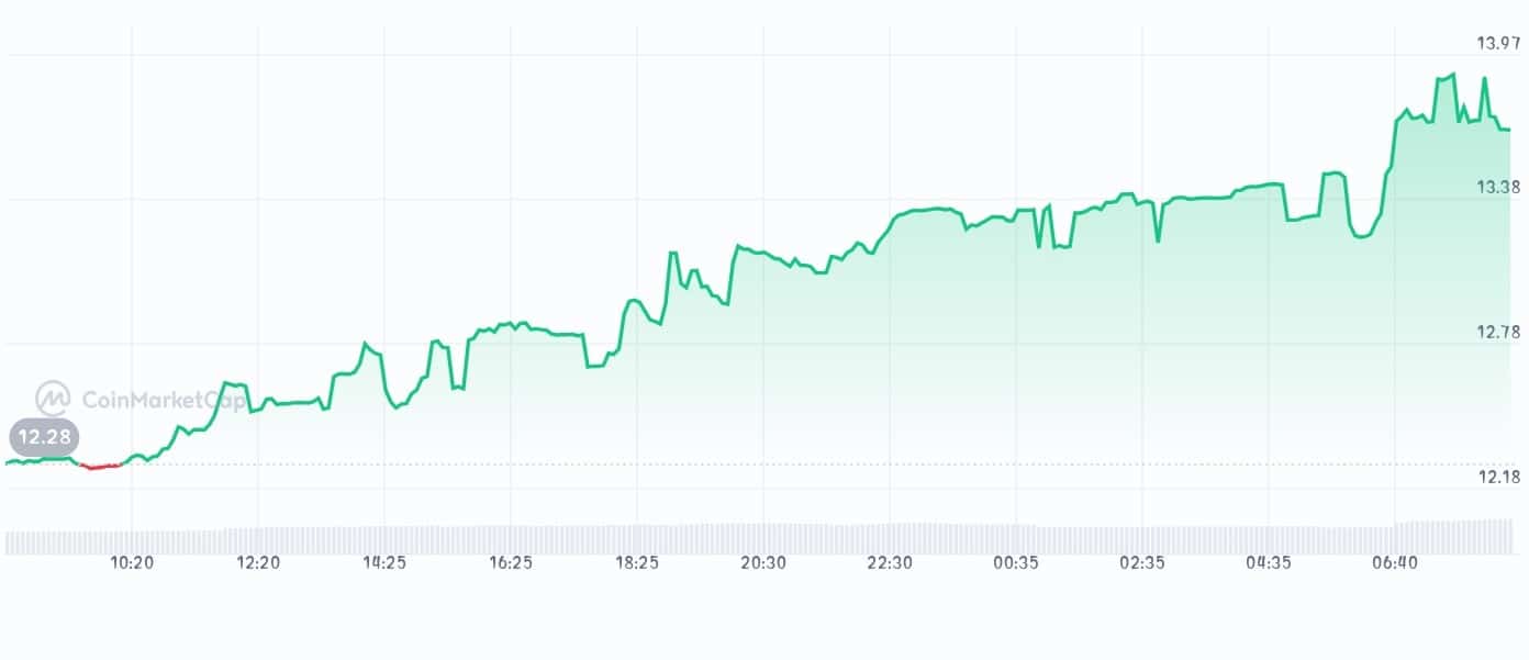Euler price chart