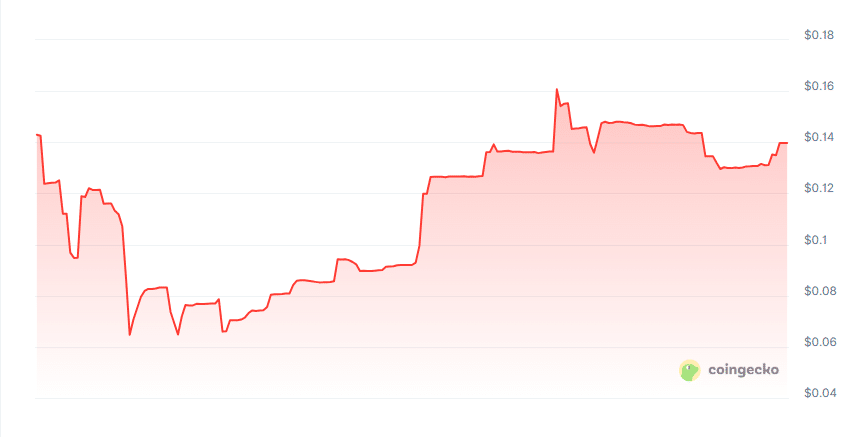 Evopay price chart