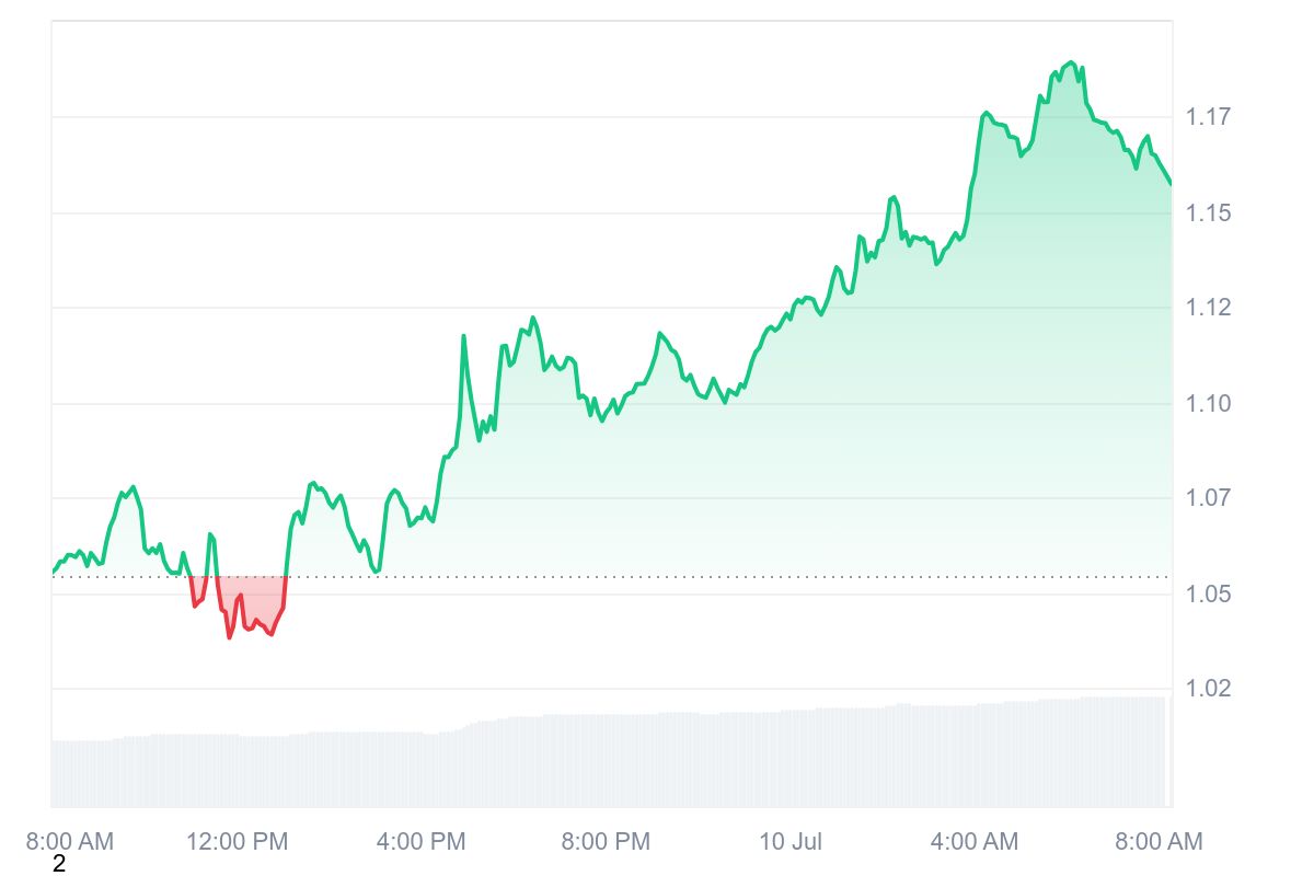 FARTCOIN price chart